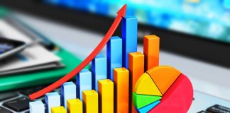 KPI